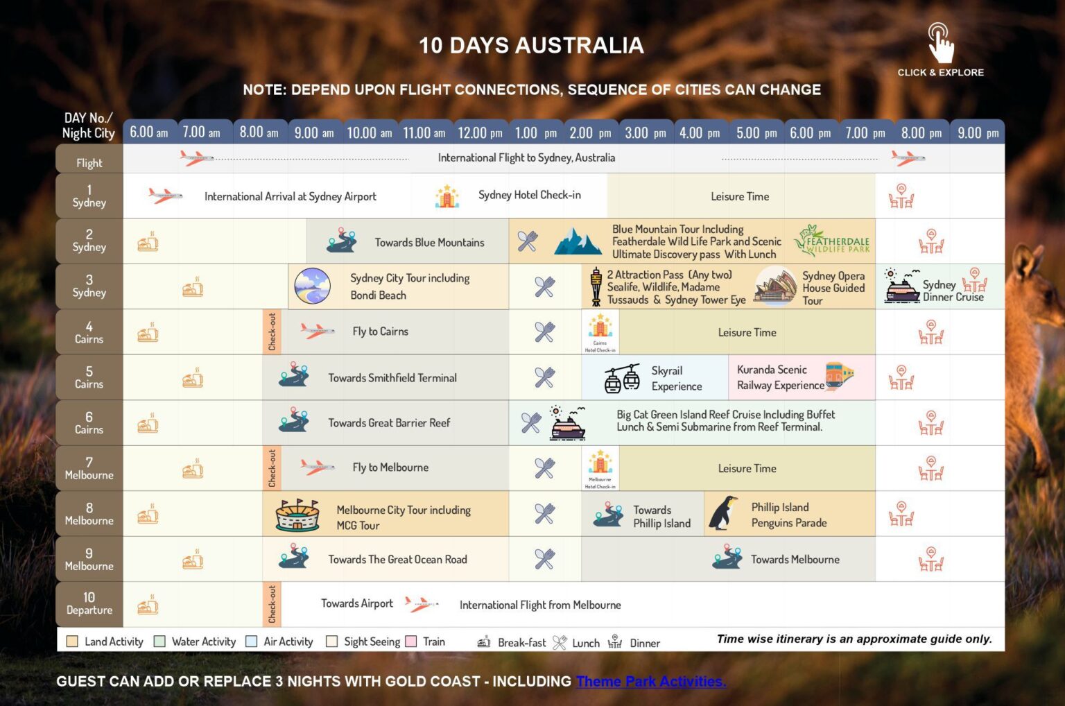 Australia-10-Days-Tour-Package-1-1536x1018