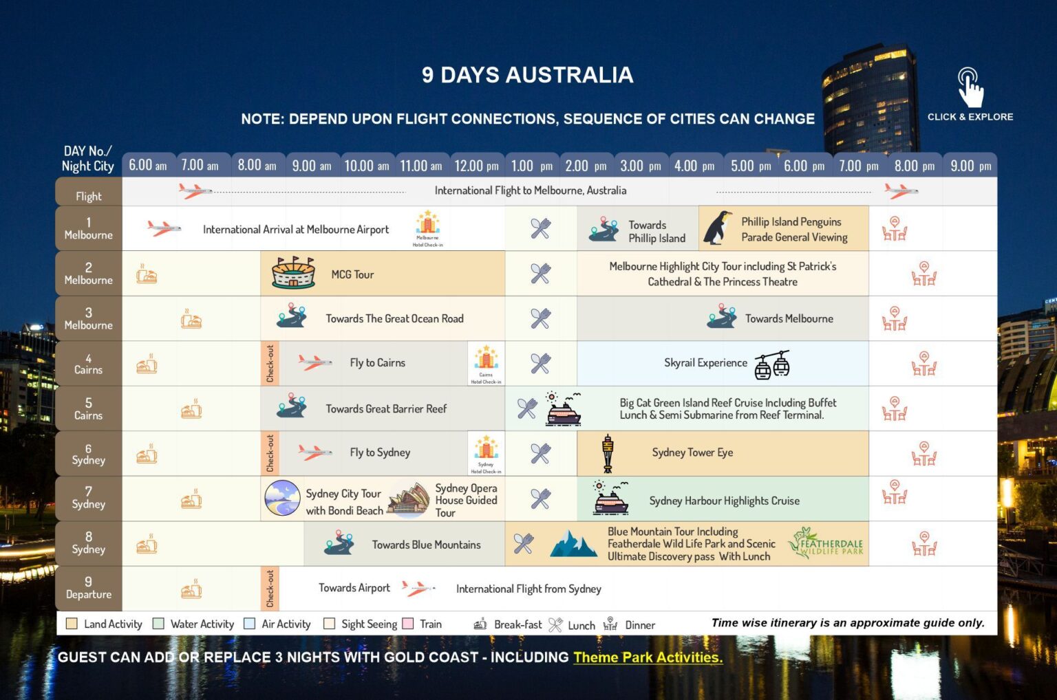 Australia 9 Days Tour Package Itinerary